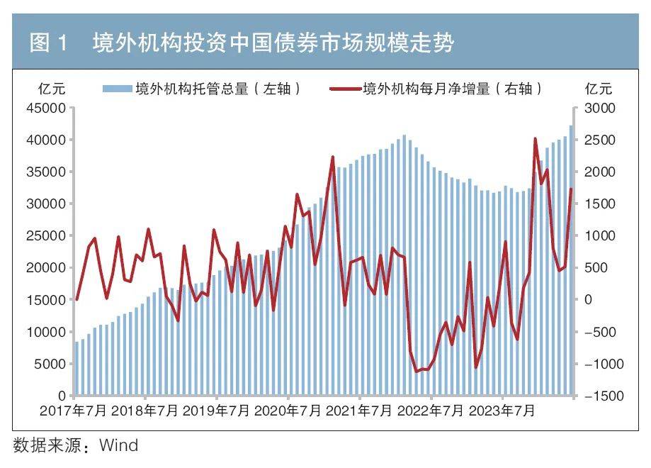投资趋势(2024投资方向有哪些)