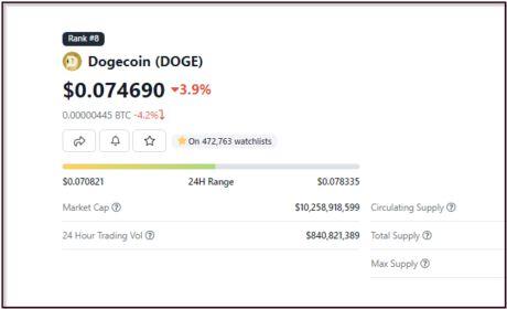 DOGECOIN(dogecoin交易所地址)