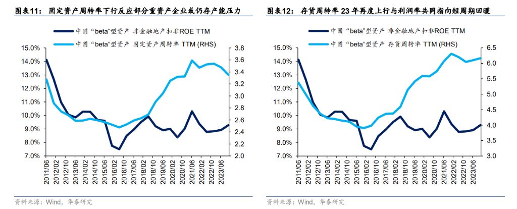 投资趋势(黄金投资趋势) 投资趋势(黄金投资趋势)