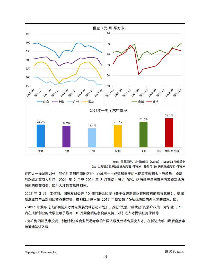 投资趋势(国家最近投资趋势) 投资趋势(国家最近投资趋势)