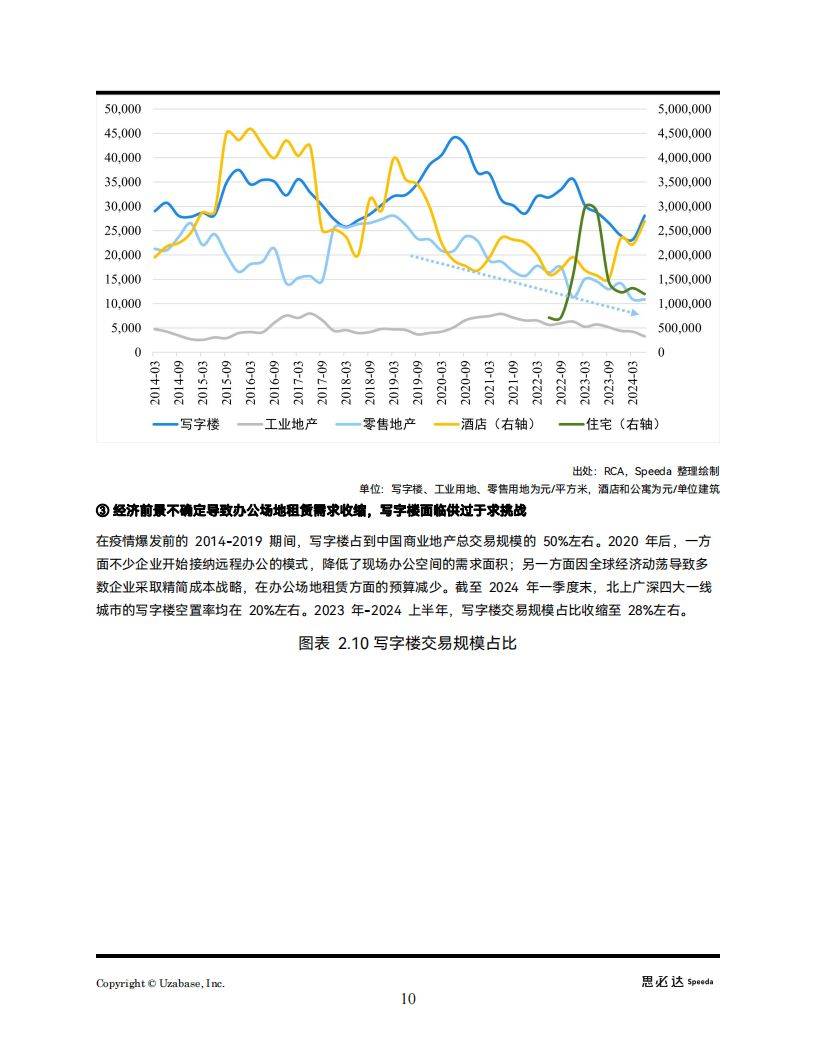 投资趋势(投资趋势变化) 投资趋势(投资趋势变化)