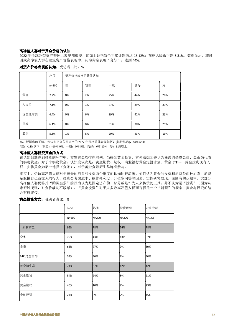 投资趋势(黄金投资趋势) 投资趋势(黄金投资趋势)