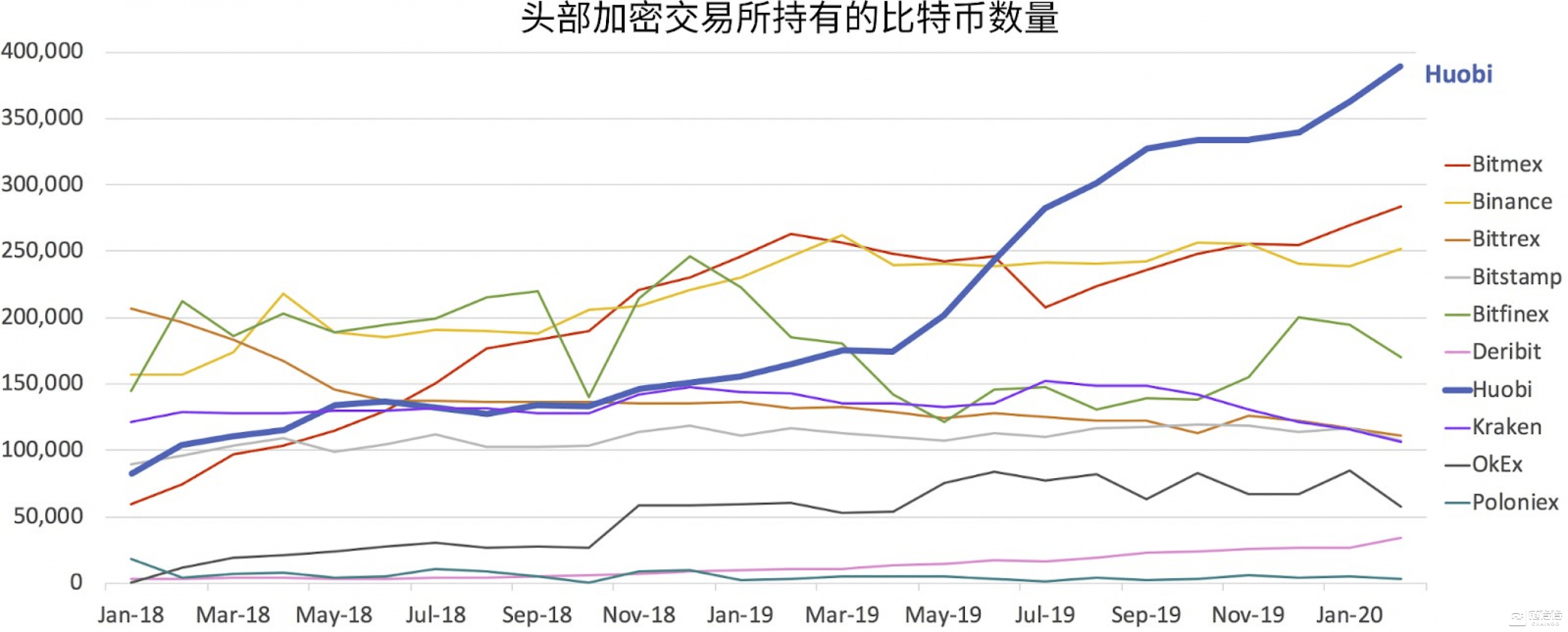 火币平仓慢(火币我没有币也没有交易过怎么还收管理费)