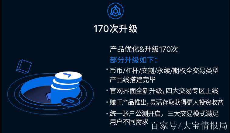 OKEX资本(okex投资bondly)