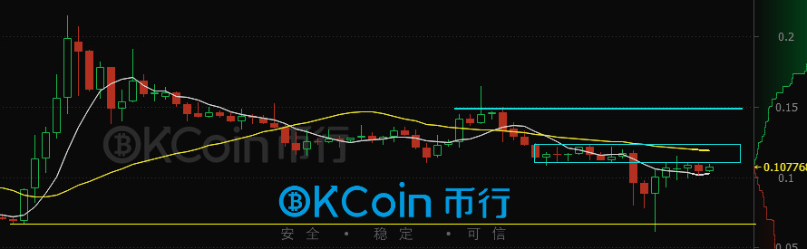 包含比特帀交易平台okex的词条