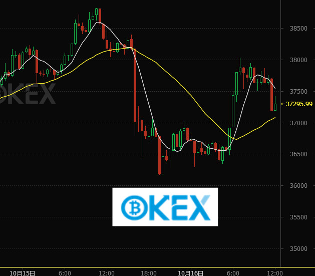 包含比特帀交易平台okex的词条