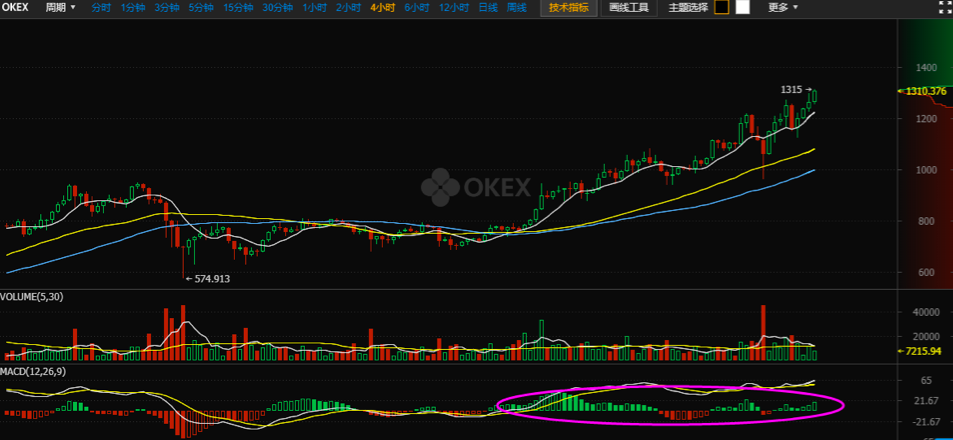 okex主流币(okex发行的币) okex主流币(okex发行的币)