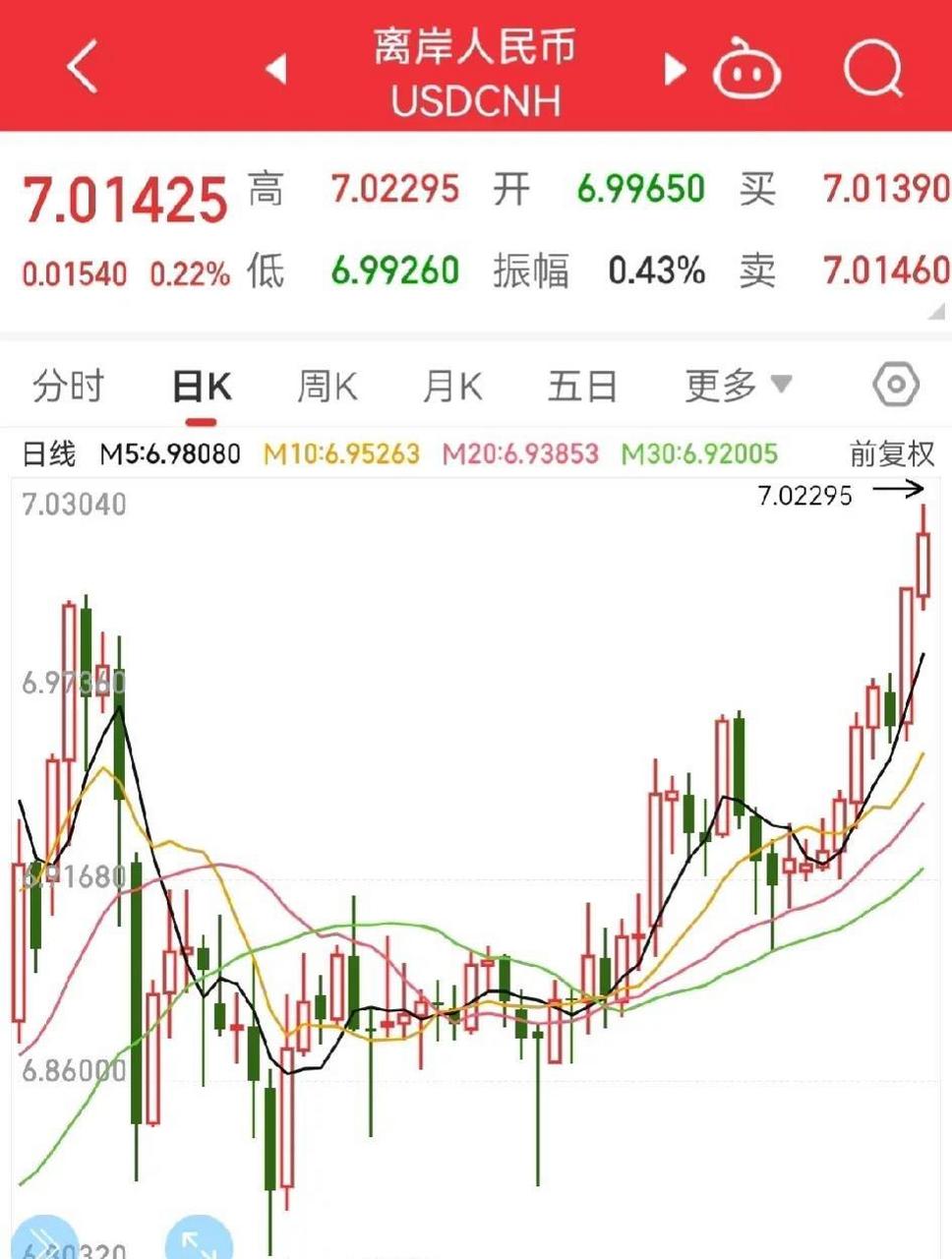 离岸货币(美元人民币汇兑离岸货币)