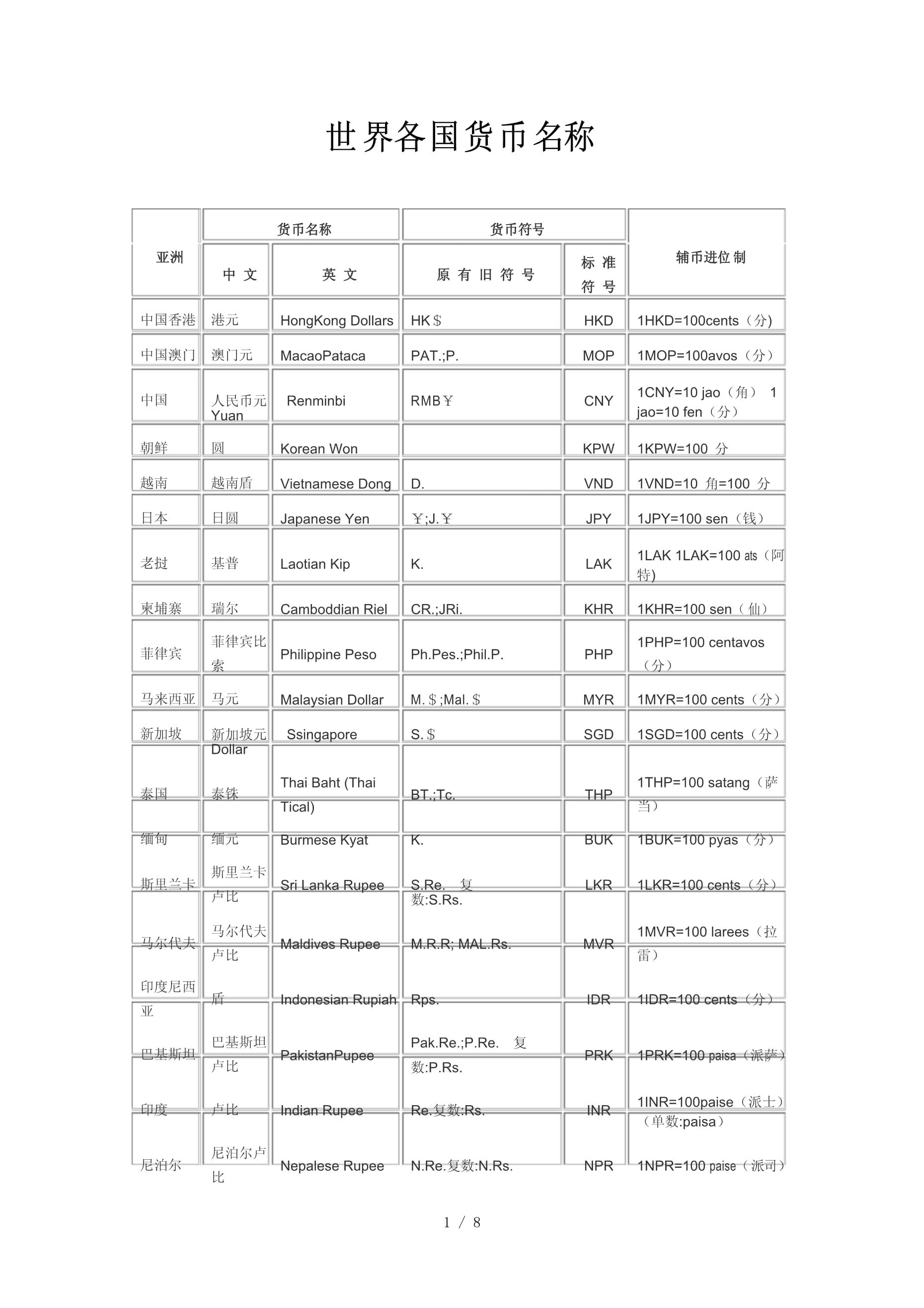 国家货币符号(不同国家货币符号)