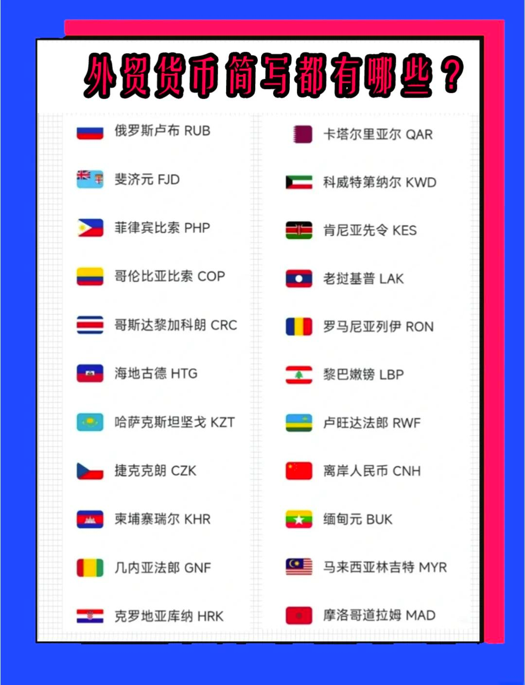 国家货币符号(国家货币符号大全)