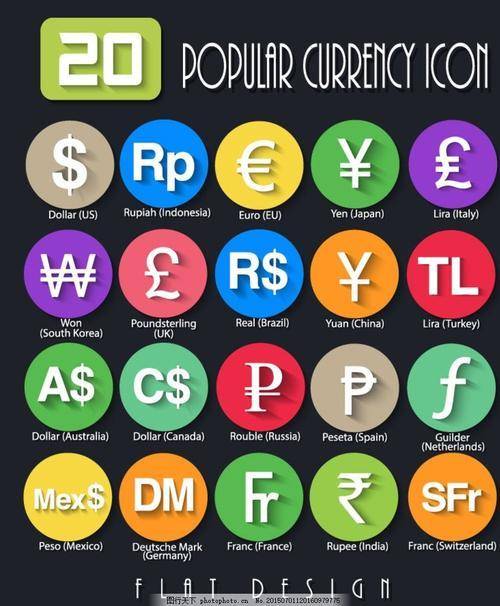 国家货币符号(国家货币符号大全)